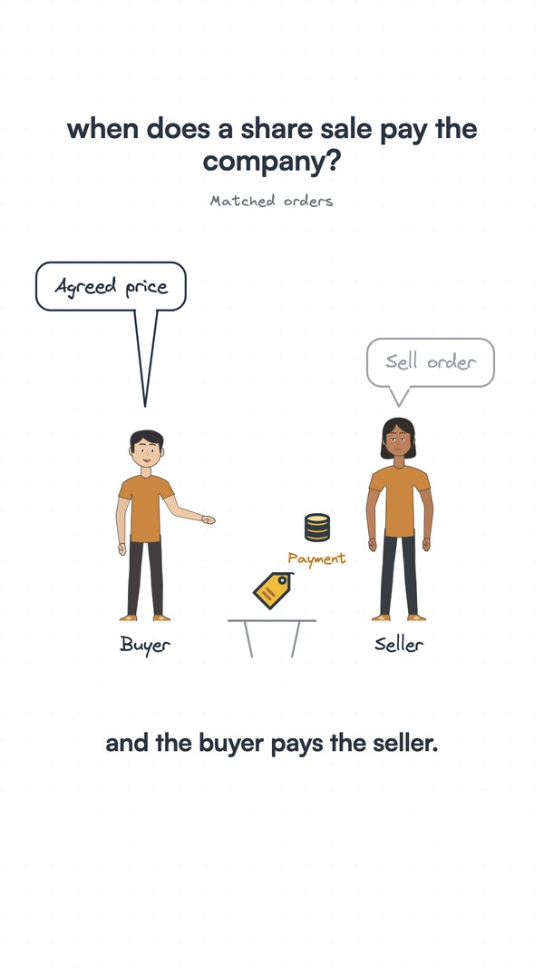 A frame from a real Vividli reel on how the share market works