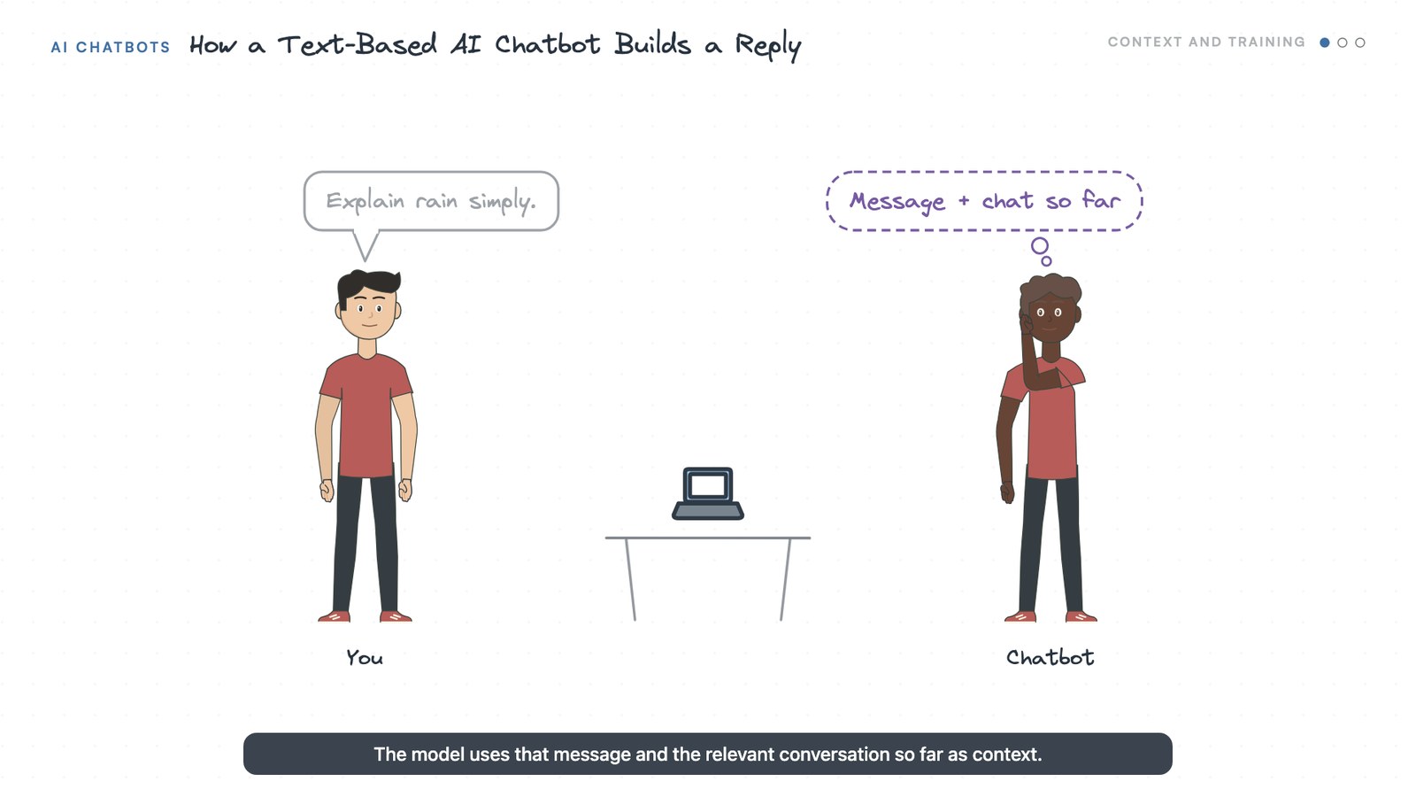 A frame from a real Vividli video: you ask a chatbot to explain rain simply